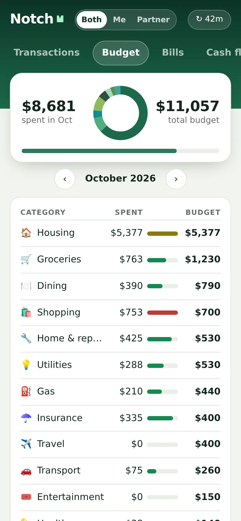 Budget screen with categories, spending bars and limits