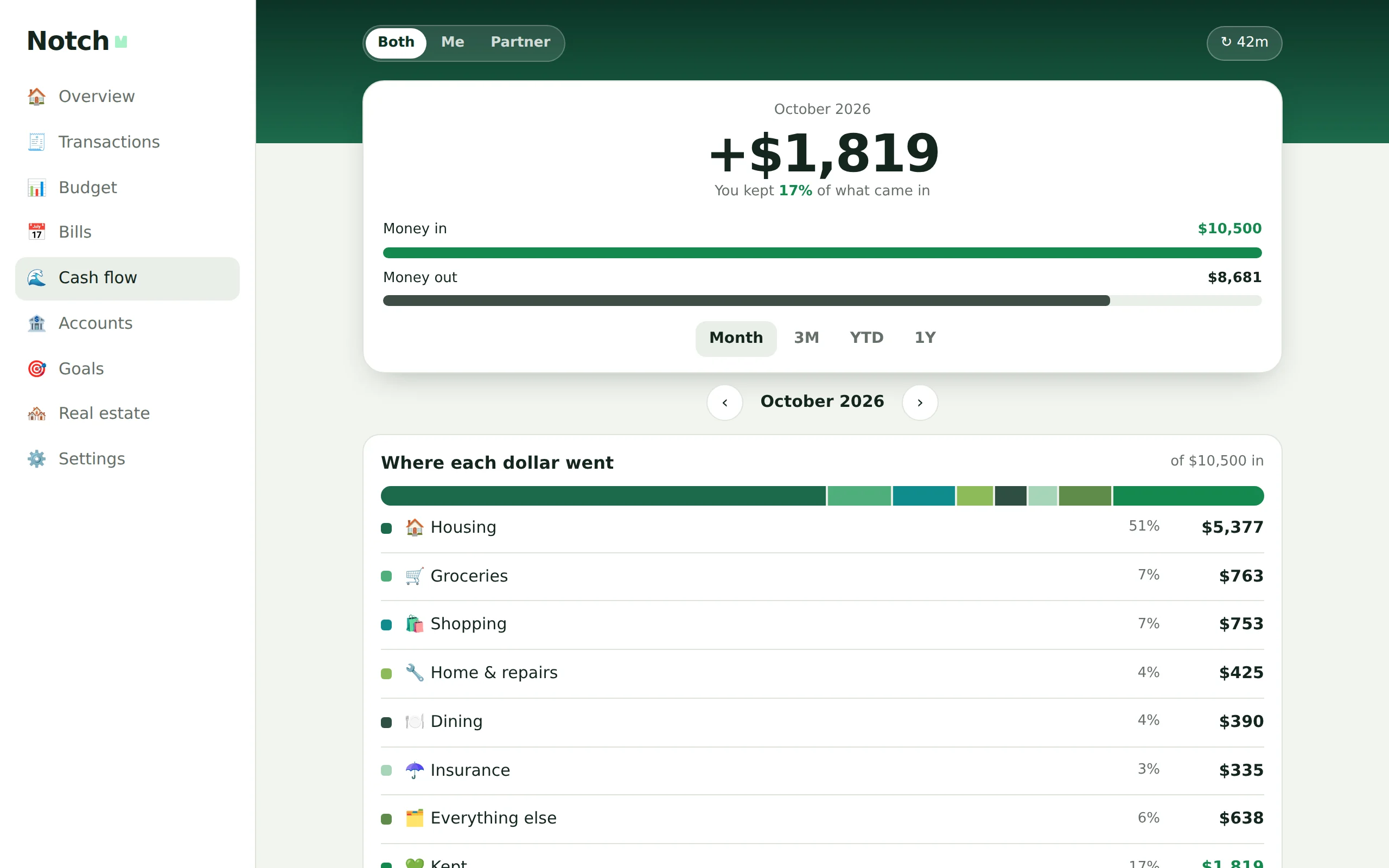 Notch on a desktop browser showing cash flow