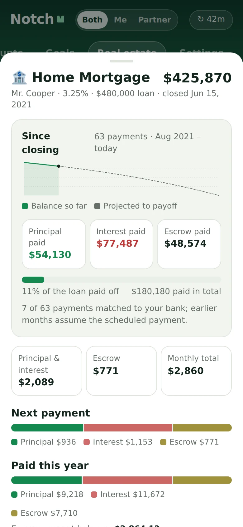 Mortgage detail since closing with principal, interest and escrow